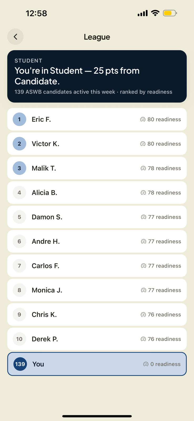 ASWB league leaderboard ranked by readiness