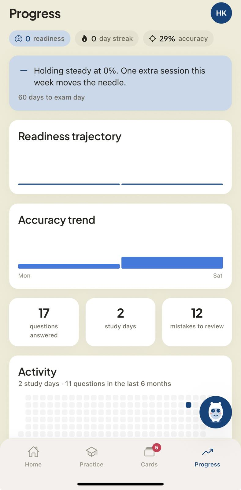 ASWB progress screen with readiness, accuracy trend and activity grid